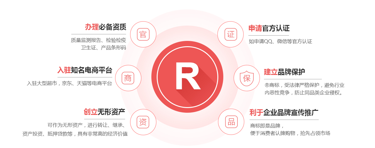 贵定商标注册的作用